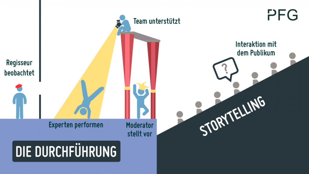Webinare müssen professionell durchgeführt werden